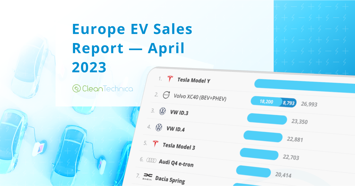 tesla-model-y-rules-supreme-in-europe!-(europe-ev-sales-report)