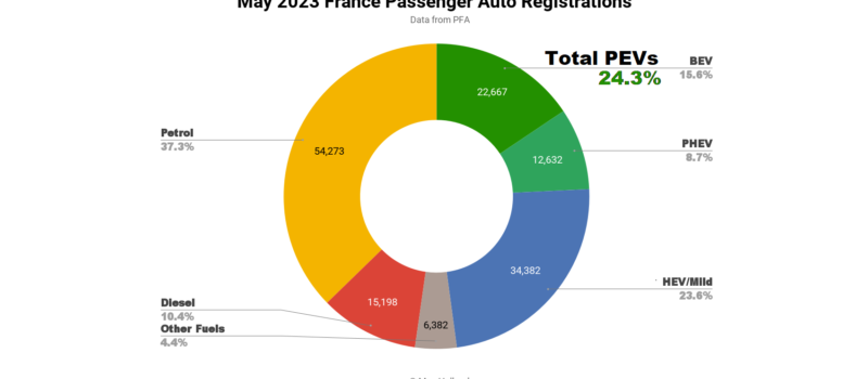 france’s-plugins-over-24%-share,-new-stellantis-bevs france’s-plugins-over-24%-share,-new-stellantis-bevs