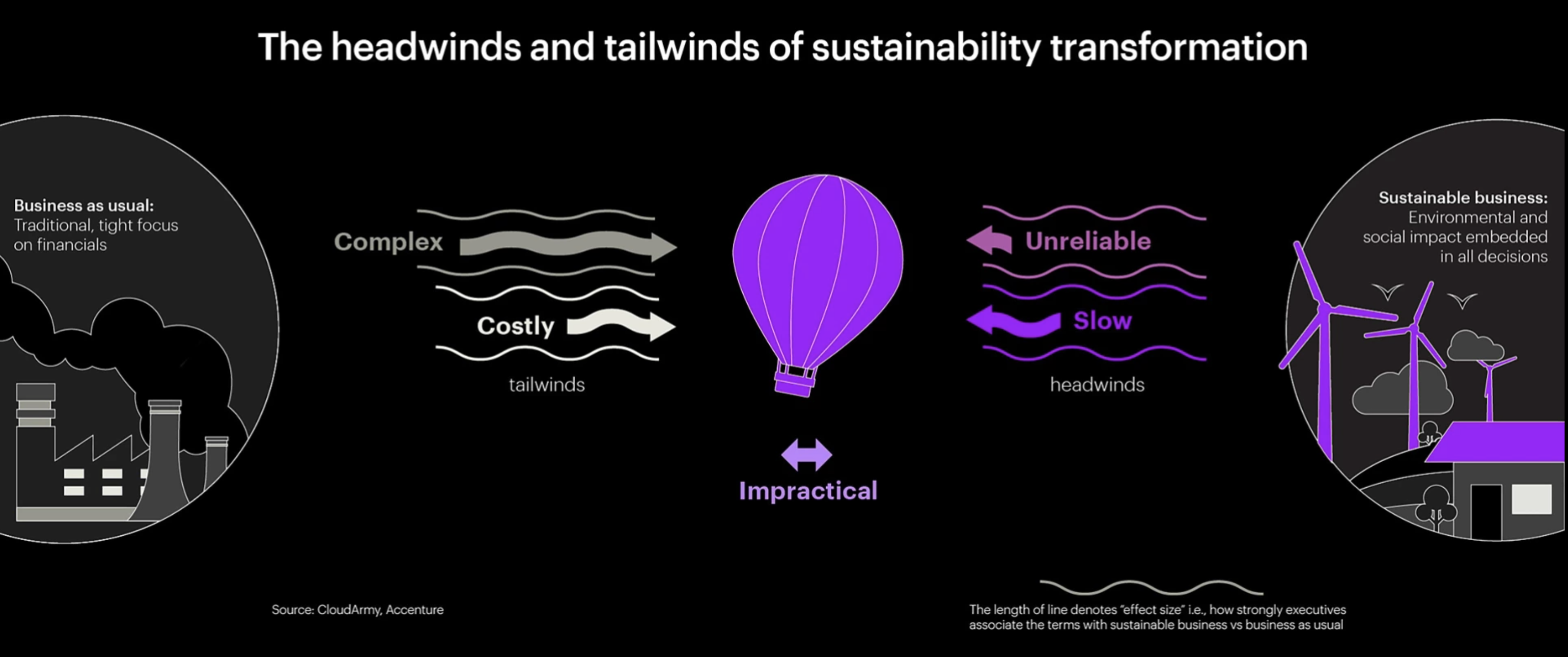 world-economic-forum-explodes-the-profits-vs.-sustainability-myth