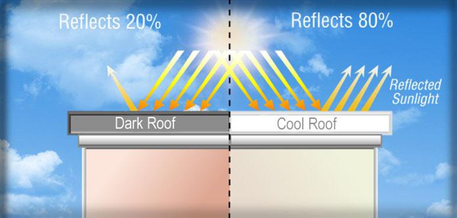 cool-roof-technology-could-eliminate-billions-of-tons-of-carbon-dioxide