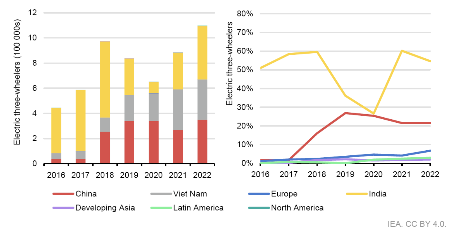 top-10-countries-in-the-ev-revolution-in-2022,-part-2:-podium-&-notable-mentions