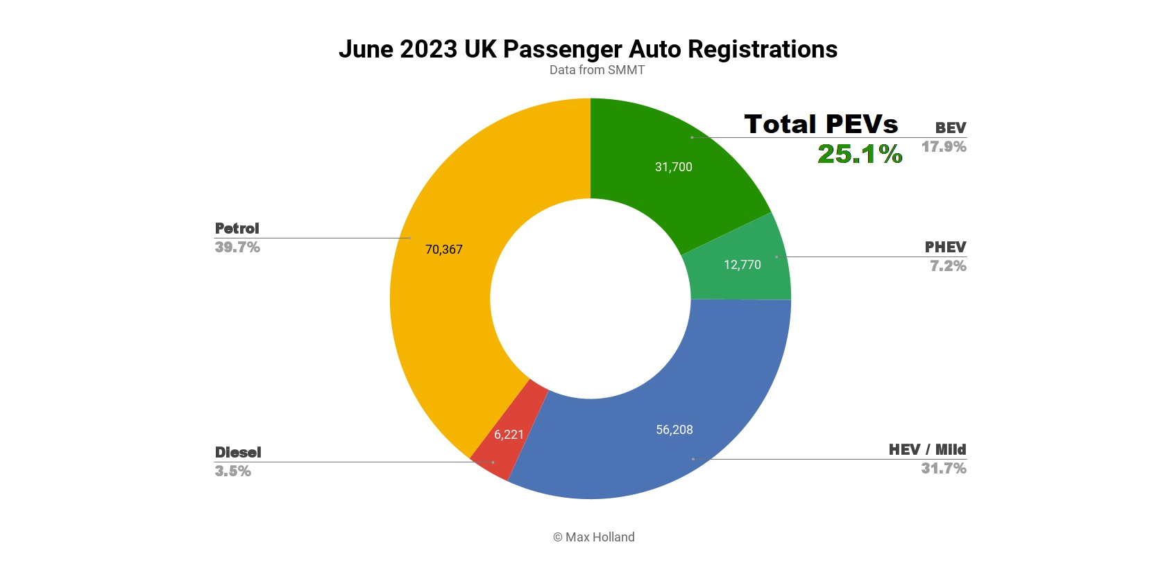 evs-take-25.1%-of-the-uk-—-tesla-model-y-overall-bestseller