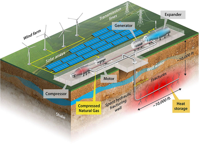 reality-check:-natural-gas’s-true-climate-risk