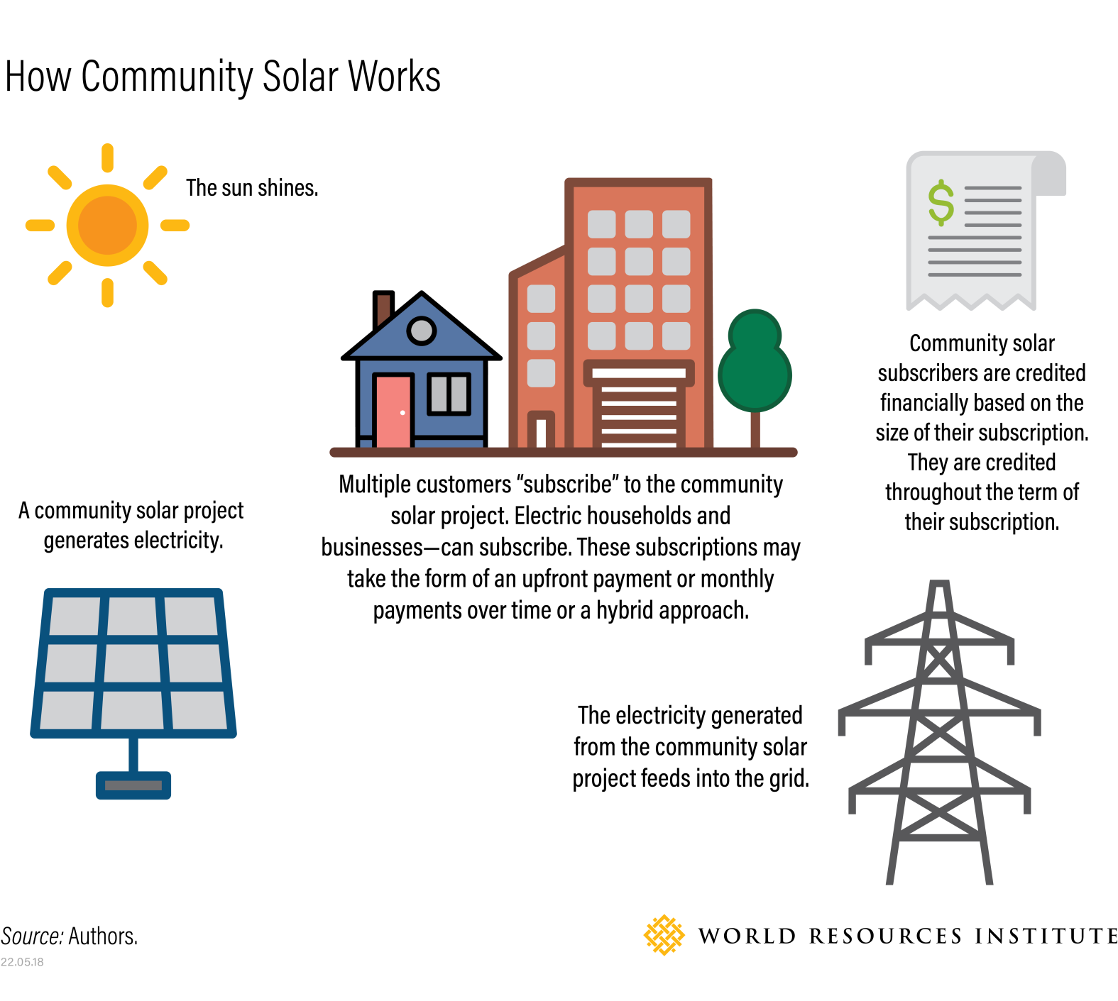 community-solar-is-clean,-renewable-energy-for-everyone