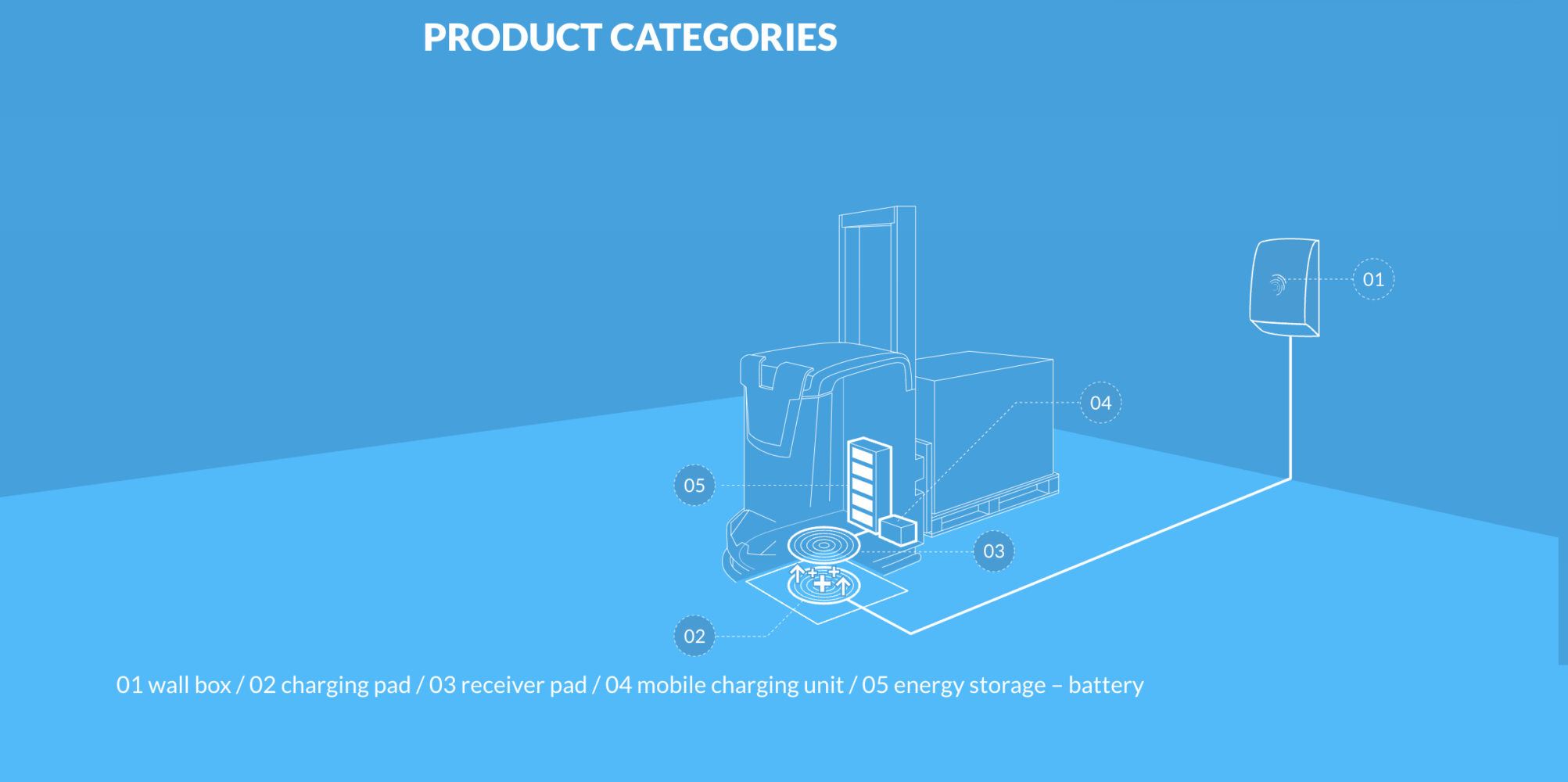 tesla-acquires-wireless-charging-firm-wiferion