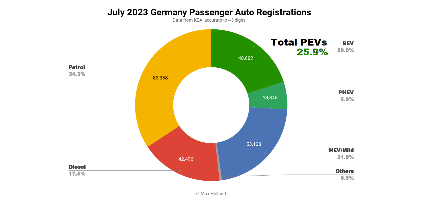 evs-take-26%-share-in-germany-–-first-bmw-i5-deliveries