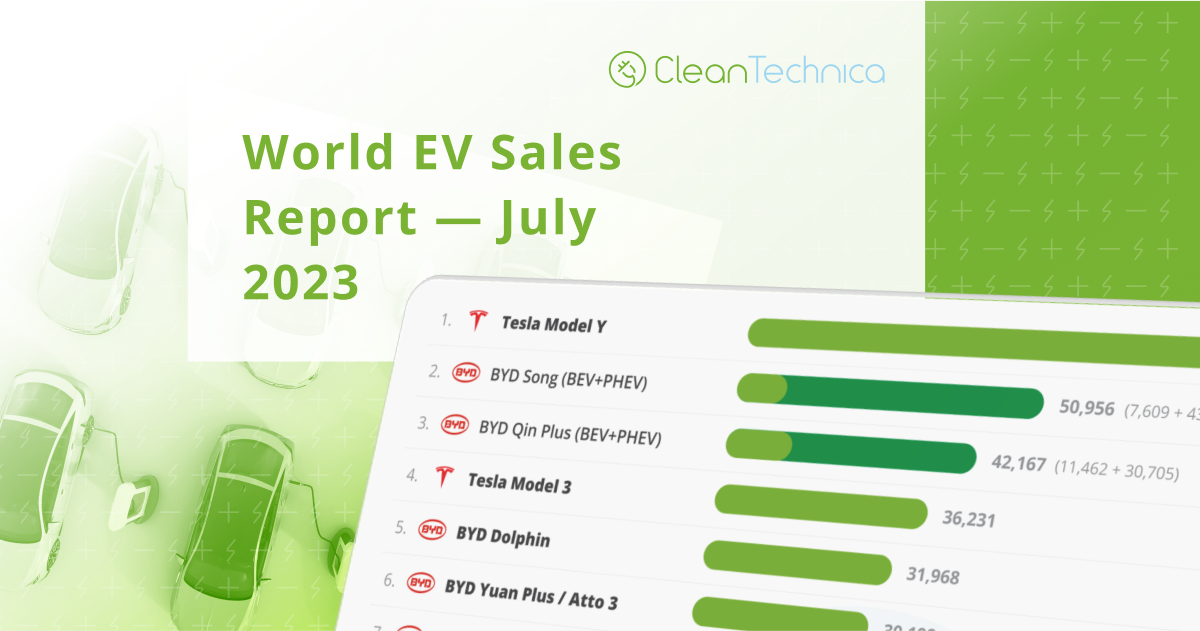 world-ev-sales-15%-of-world-auto-sales