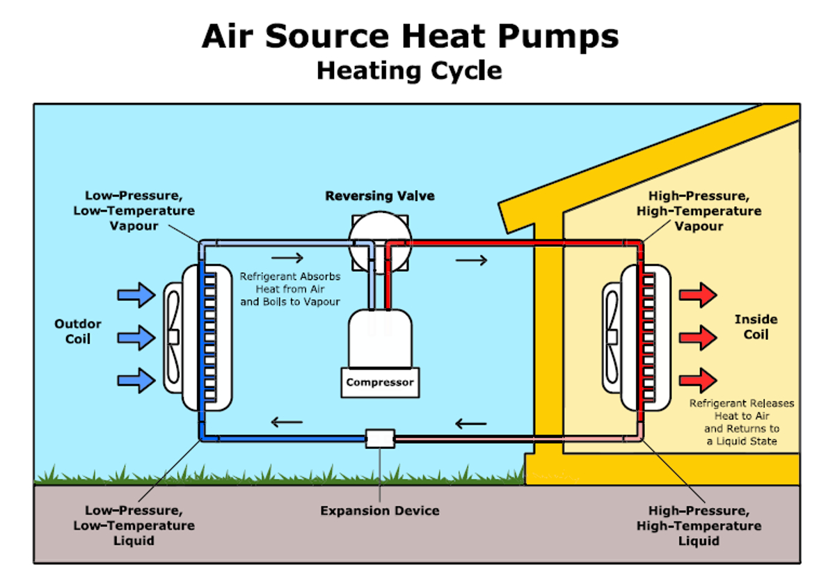 25-states-agree-to-quadruple-number-of-heat-pumps-in-america