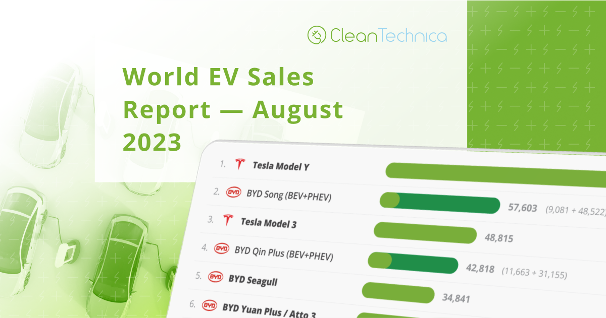 world-ev-sales-now-equal-18%-of-world-auto-sales
