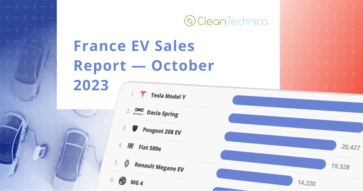 27%-of-new-cars-in-france-now-plugin-electric-cars!