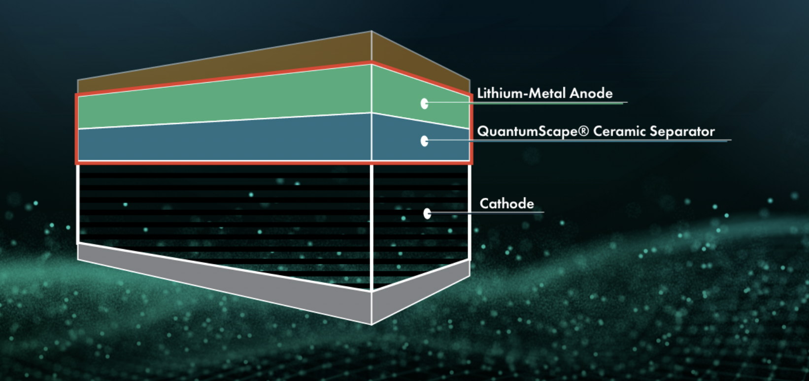 powerco-tests-quantumscape’s-new-solid-state-battery-for-volkswagen,-and-likes-what-it-sees