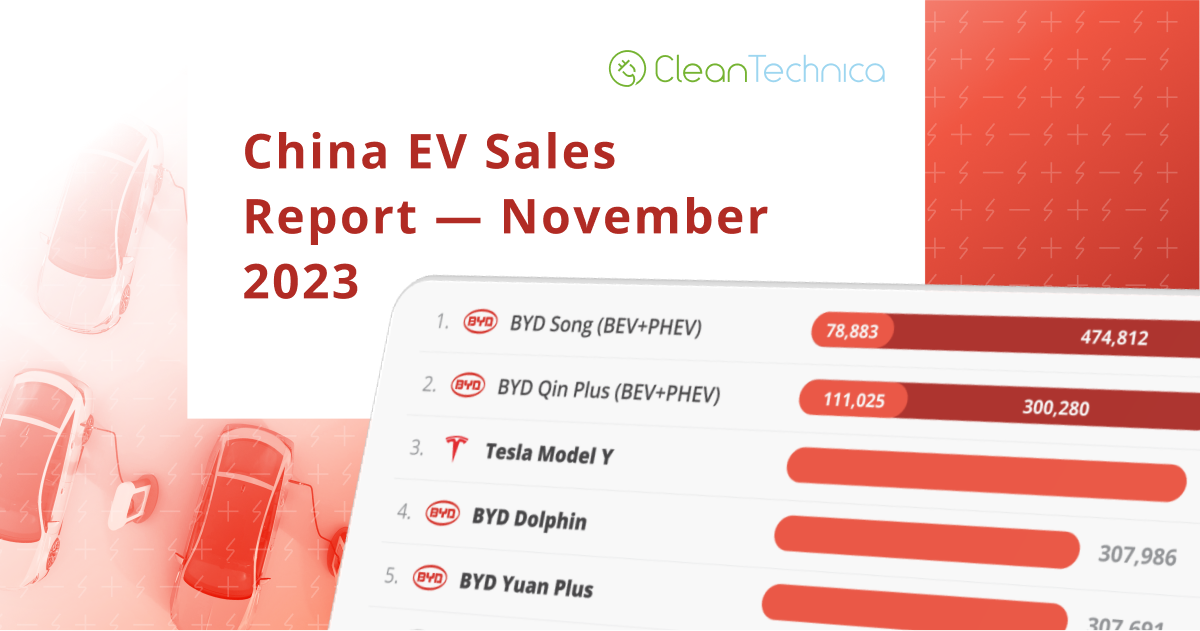 27%-bev-share-in-china!