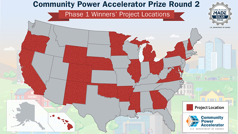 american-made-prize-accelerates-community-solar-initiatives-across-the-us