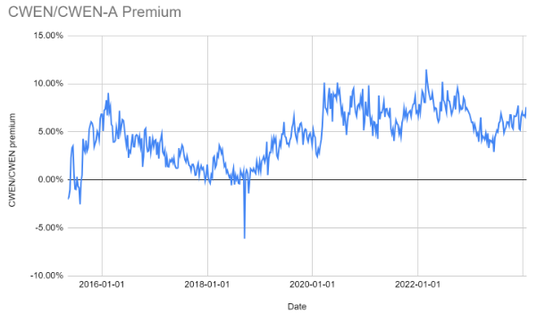 the-clear-way-to-buy-clearway