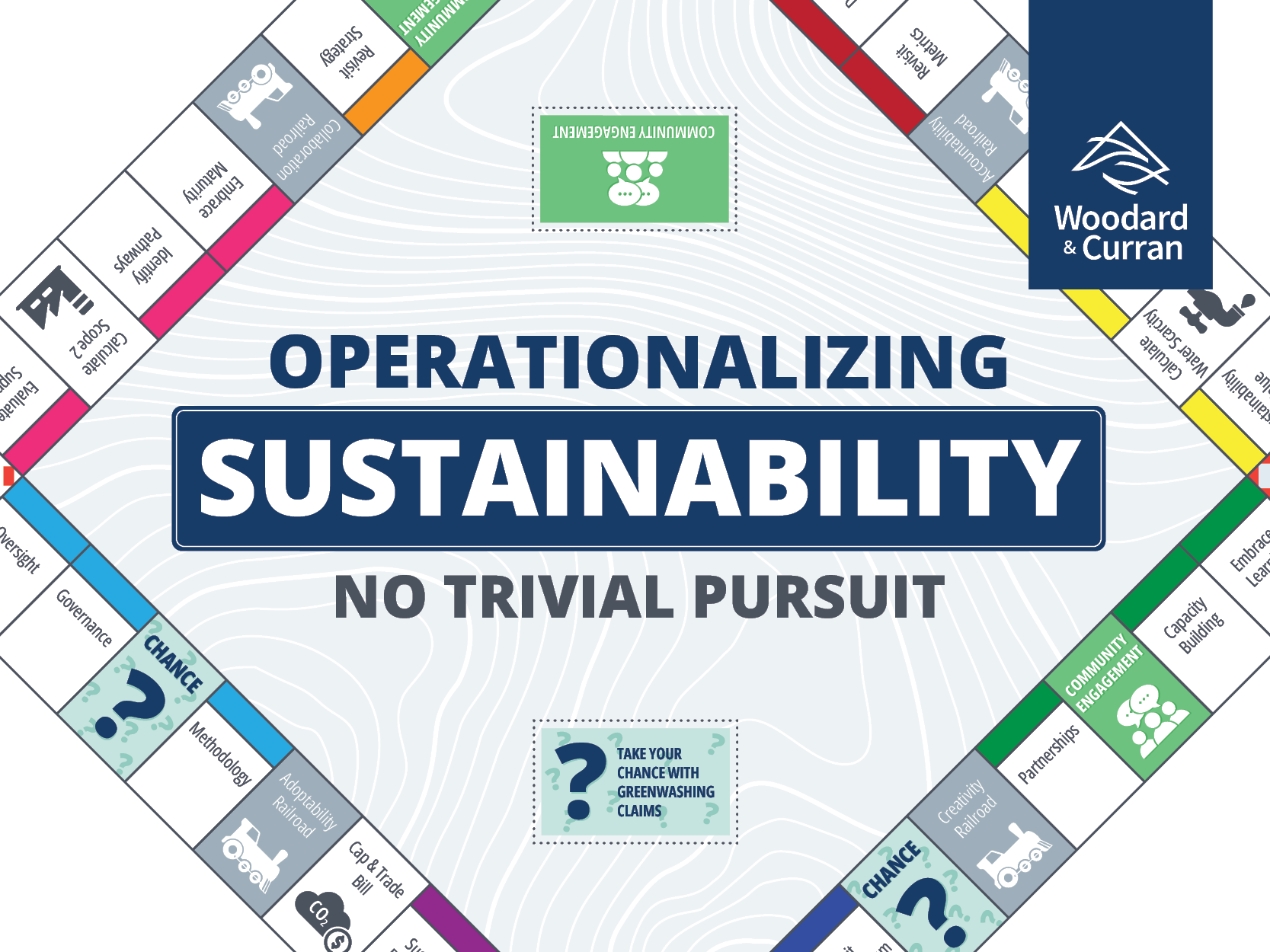 operationalizing-sustainability:-no-trivial-pursuit