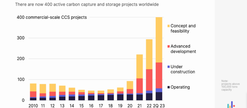 the-most-important-decarbonization-chart-you’ll-see-this-year