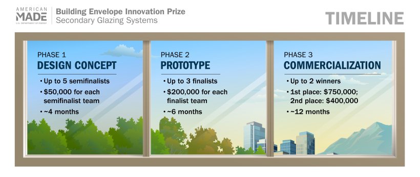 us.-doe-launches-$2-million-prize-to-advance-cost-effective,-energy-efficient-commercial-windows