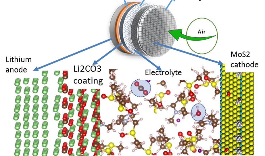 lithium-air-ev-batteries-tapped-for-net-zero-economy-of-the-future
