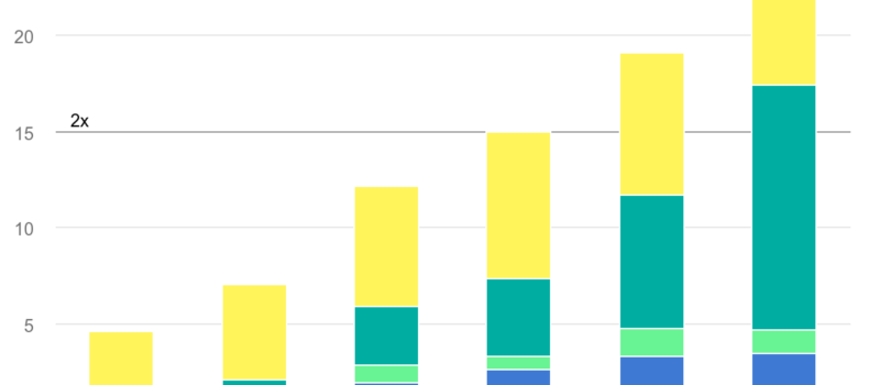 scrappy-companies-for-scrappy-investors