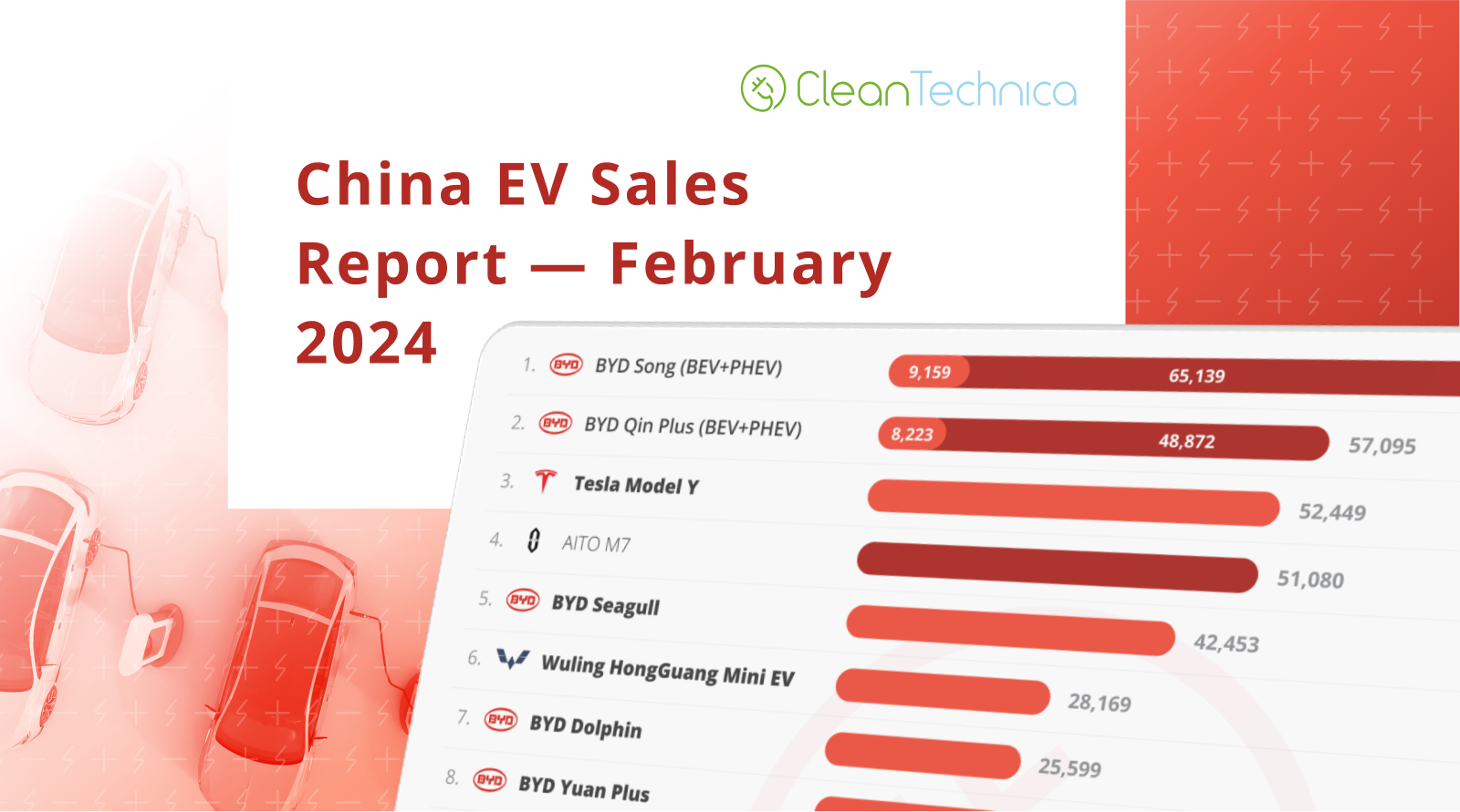 33%-plugin-vehicle-market-share-in-china-—-february-2024-sales-report