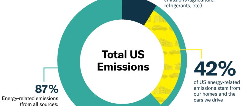 power-forward-communities-awarded-$2-billion-to-decarbonize-us-homes