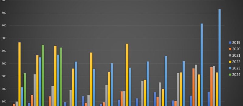 colombia’s-ev-market-grew-23%-in-q1-&-reached-4%-market-share-in-march