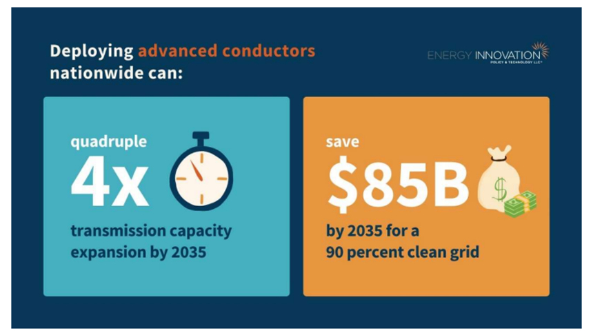 replacing-wires-could-double-how-much-electricity-the-us-grid-can-handle