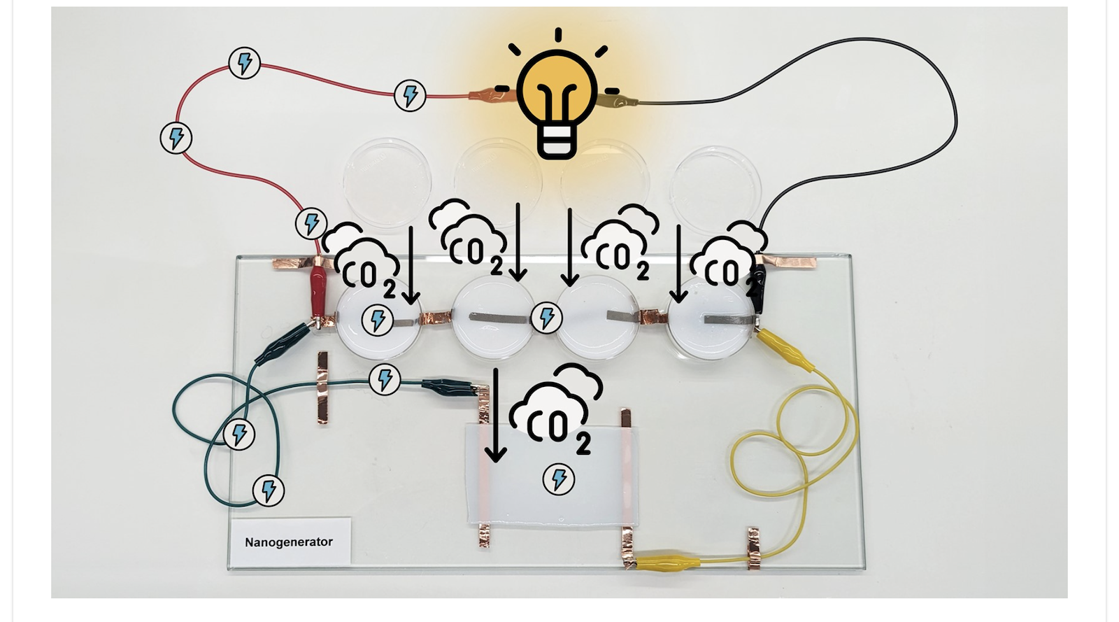 electricity-from-carbon-dioxide