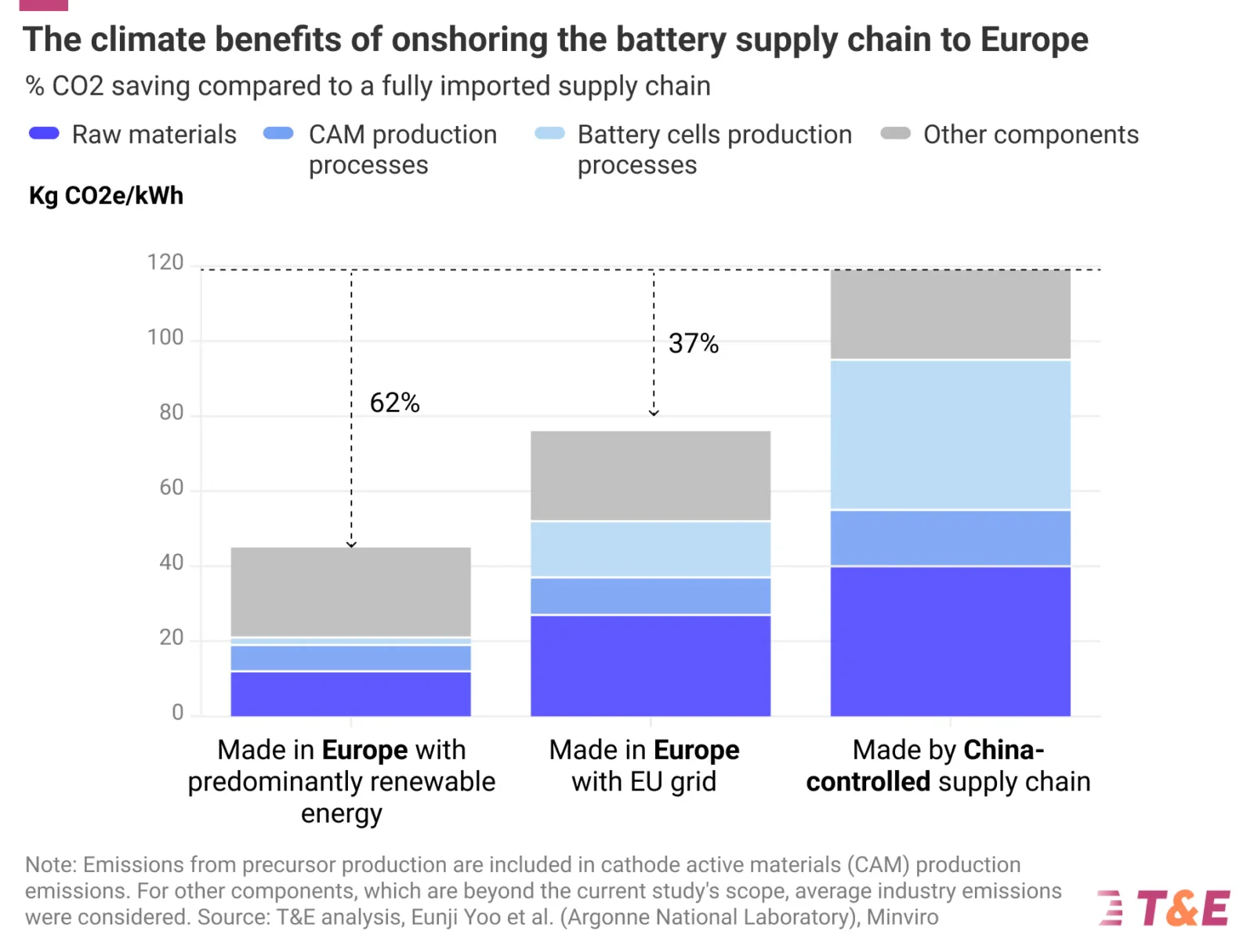 an-industrial-blueprint-for-batteries-in-europe