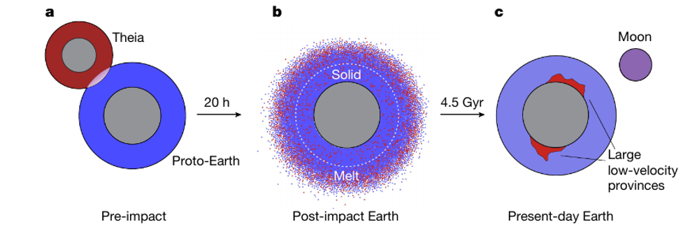 mysterious-blobs-and-plate-tectonics-—-what’s-really-going-on-beneath-our-feet?