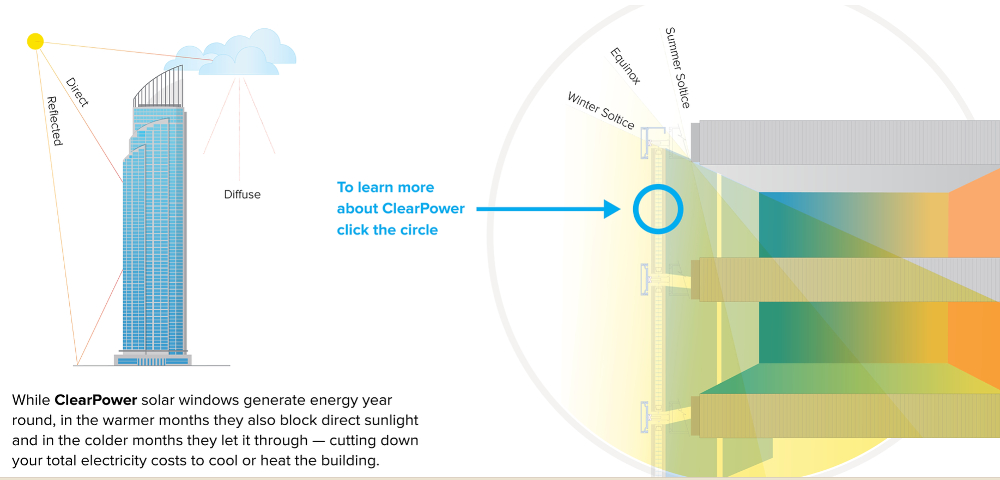 clearpower-solar-windows-can-transform-the-built-environment