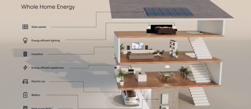 aurora-solar-announces-whole-home-energy-management:-expanding-beyond-solar-to-address-homeowners’-electrification-&-energy-needs