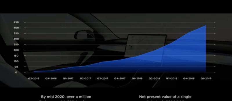 financial-analysts-question-the-merit-of-tesla’s-robotaxis