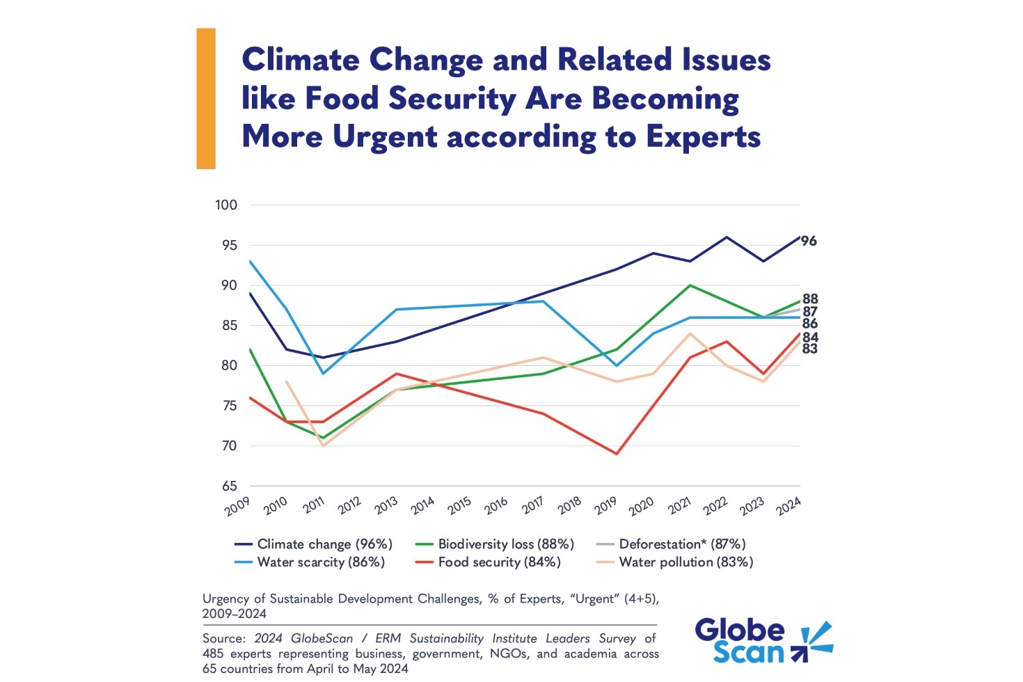 climate-related-issues-are-growing-in-urgency,-sustainability-experts-say