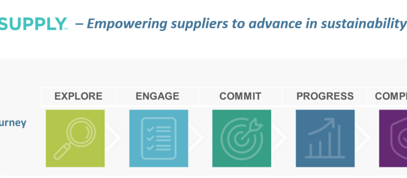 empowering-suppliers-to-achieve-corporate-climate-goals