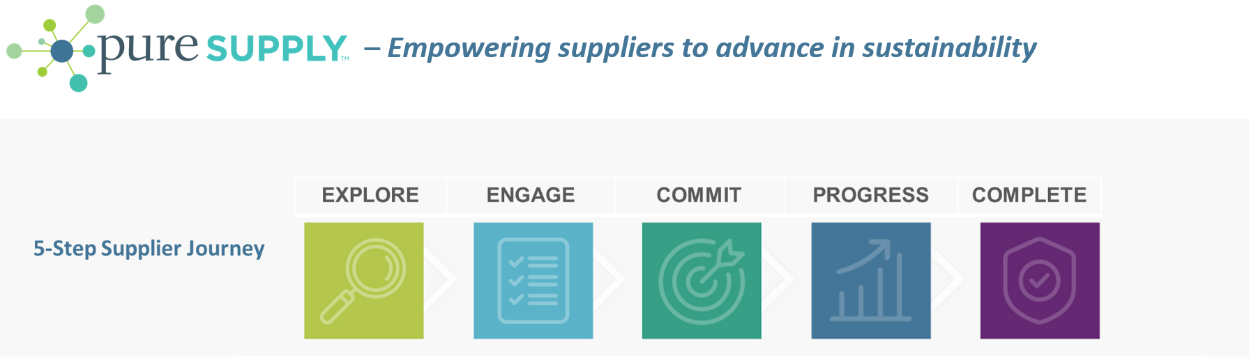 empowering-suppliers-to-achieve-corporate-climate-goals