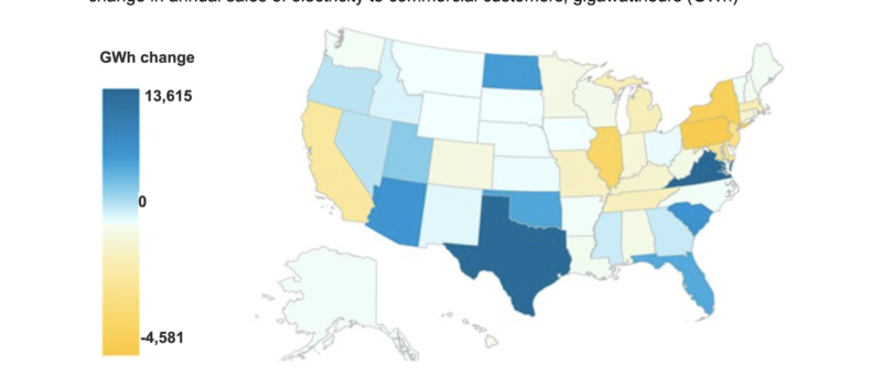commercial-electricity-demand-grew-fastest-in-us-states-with-rapid-computing-facility-growth