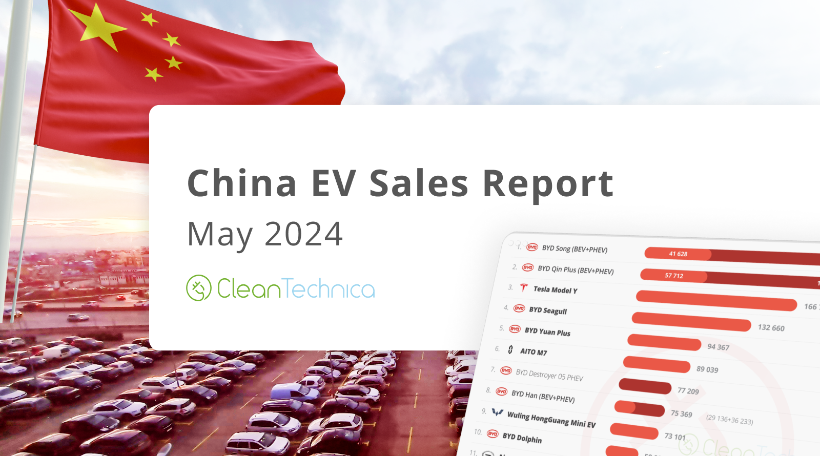 47%-plugin-vehicle-market-share-in-china-—-ev-sales-report
