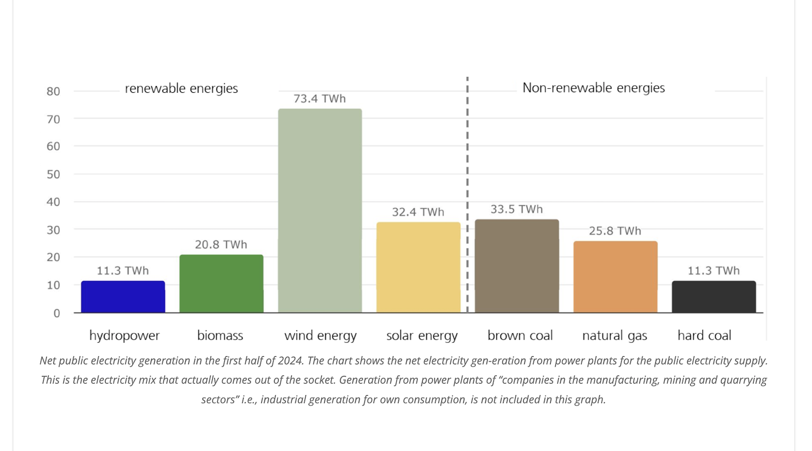 record-electricity-from-green-power-in-germany