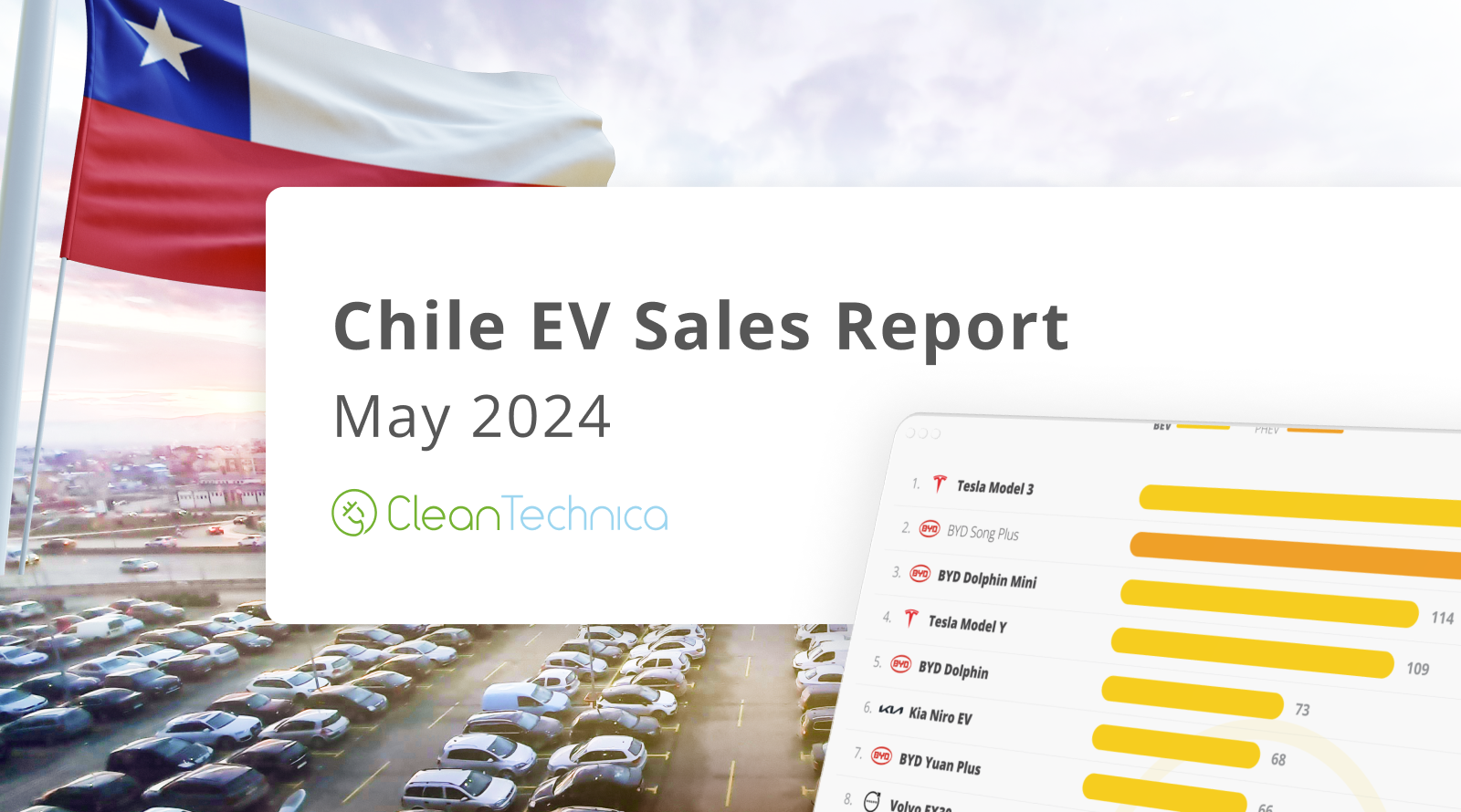chile-ev-sales-report:-tesla-&-byd-join-forces-to-bring-the-ev-market-to-new-highs-with-500%-growth-yoy-in-may