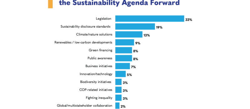 regulations-are-fueling-the-sustainability-agenda,-experts-say regulations-are-fueling-the-sustainability-agenda,-experts-say