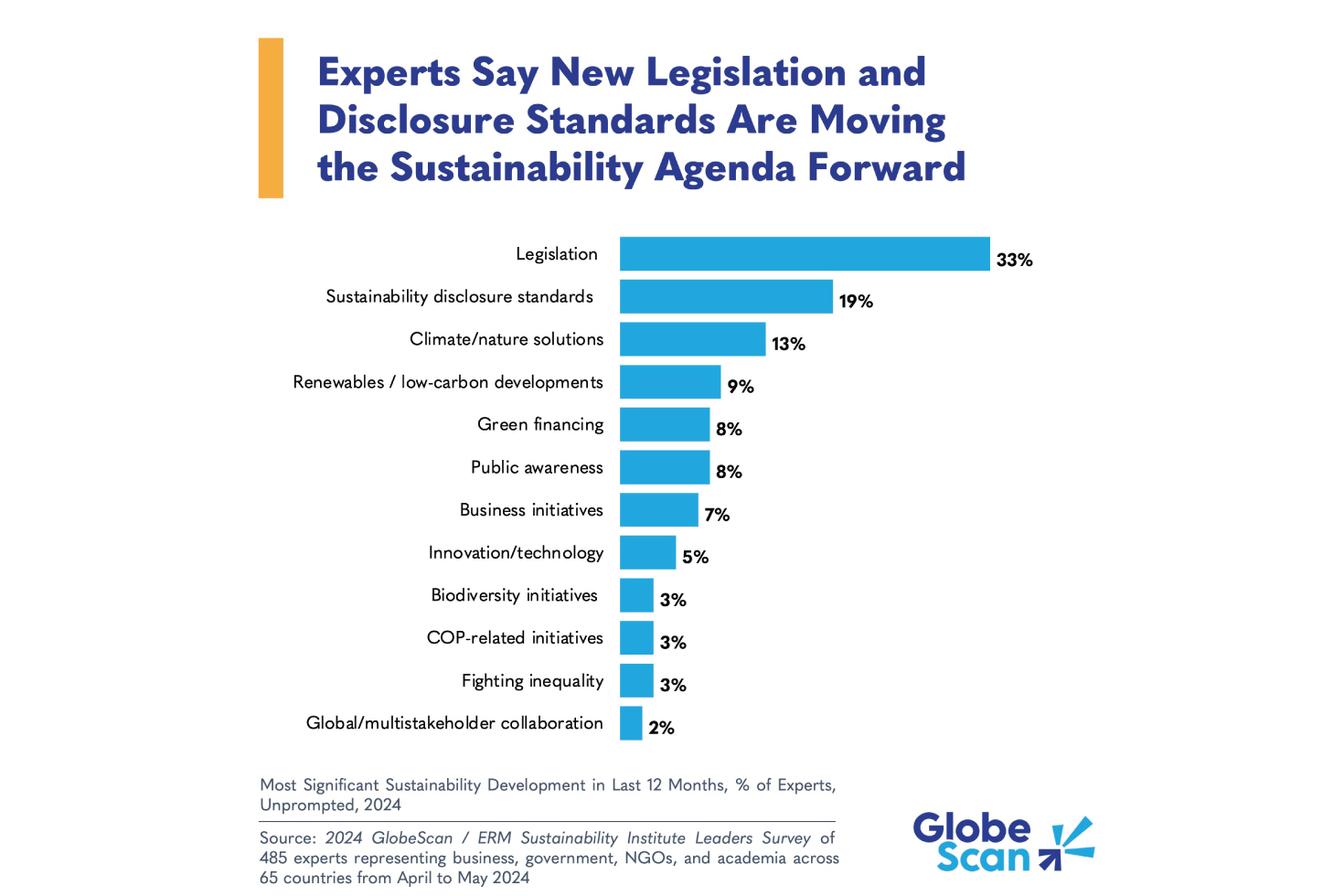 regulations-are-fueling-the-sustainability-agenda,-experts-say