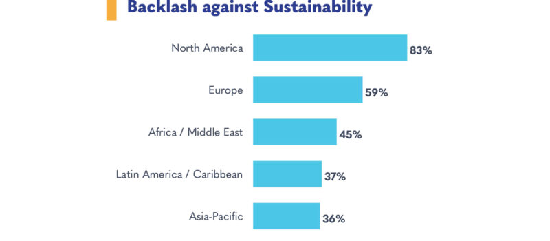 experts-in-global-north-report-significant-sustainability-backlash,-survey-finds experts-in-global-north-report-significant-sustainability-backlash,-survey-finds