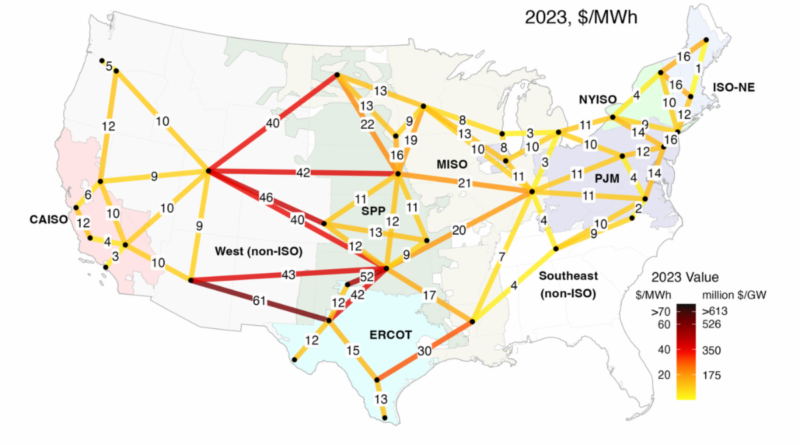 transmission-value-in-2023