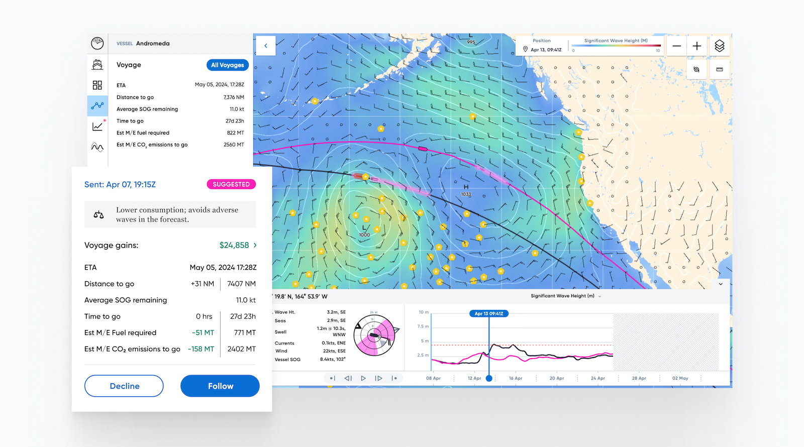 how-shipping-is-tapping-into-the-world’s-largest-network-of-ocean-weather-sensors-to-help-solve-its-emissions-problem