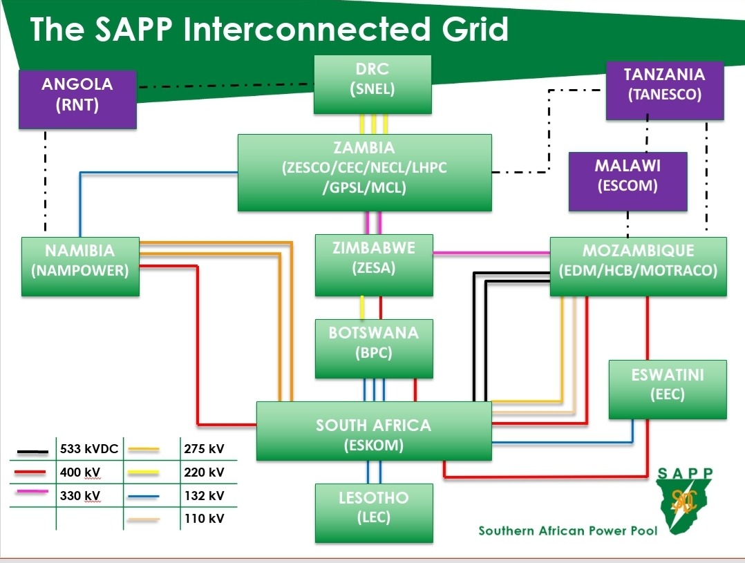 the-regional-electricity-crisis-should-be-higher-up-on-the-agenda-for-southern-african-heads-of-government:-part-2