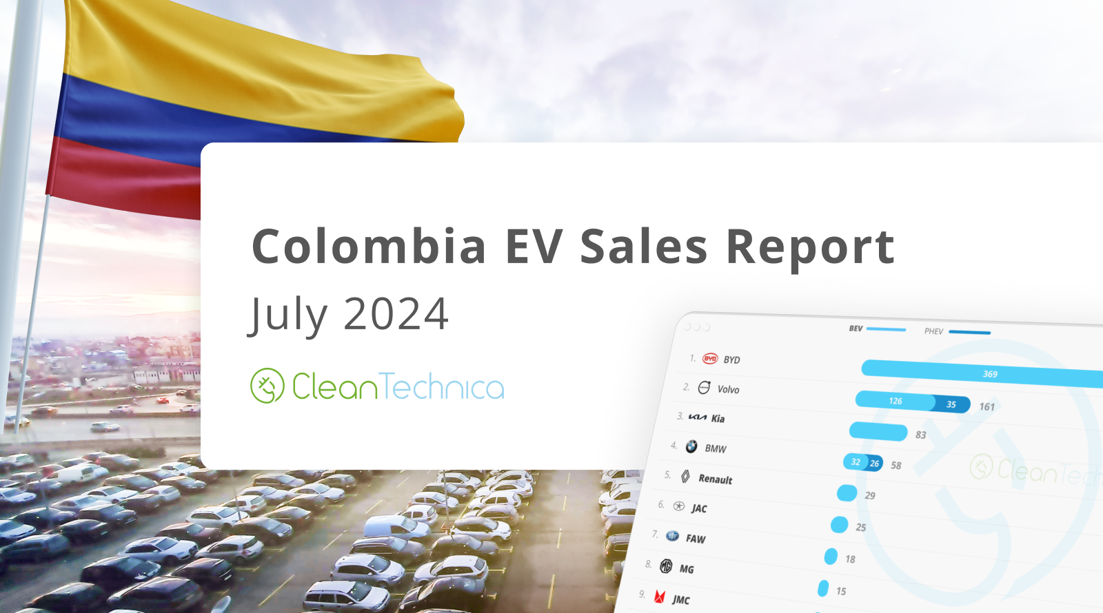 colombia-ev-sales-report:-240%-growth-brings-the-country-back-onto-the-regional-podium! 